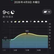ヒメ日記 2026/04/09 04:07 投稿 田中 MadameRest(マダムレスト)