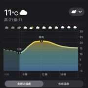 ヒメ日記 2026/04/15 05:10 投稿 田中 MadameRest(マダムレスト)