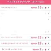 ヒメ日記 2025/10/27 15:06 投稿 るな ENTERTAINMENT SOAP LOVE VEGAS(ラブベガス)