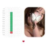 ヒメ日記 2025/11/15 05:38 投稿 Kurumi【くるみ】 Club Lumine(中津)