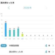 ヒメ日記 2026/05/08 20:21 投稿 石川あさ美 ローテンブルク