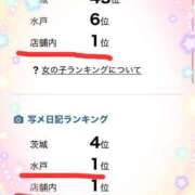 ヒメ日記 2025/12/14 20:04 投稿 くれは 水戸人妻花壇