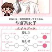 ヒメ日記 2025/07/24 16:20 投稿 流川 鶯谷人妻城