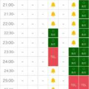 ヒメ日記 2025/12/14 10:59 投稿 さくや どMばすたーず すすきの店