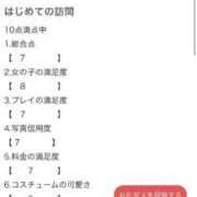 ヒメ日記 2025/09/07 12:09 投稿 あおい アイドルドリーム