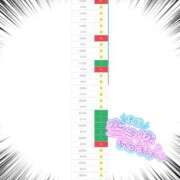 ヒメ日記 2025/12/28 10:32 投稿 香里奈～かりな～ ドMバスターズ 京都店