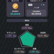 ヒメ日記 2025/10/10 22:16 投稿 すず 西船人妻花壇