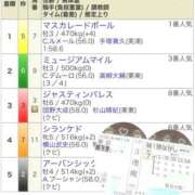 ヒメ日記 2025/11/03 12:30 投稿 ひより♡低身長×巨乳エロっ子♡ ぴゅあぱい熊本♡ぽちゃかわ巨乳専門♡誠実すぎる風俗♡返金保証店♡