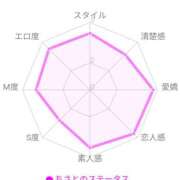 ヒメ日記 2025/12/11 19:41 投稿 ちさと 京都ホテヘル倶楽部