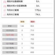 ヒメ日記 2025/12/24 03:30 投稿 めう 可愛い顔のこあくまちゃん L＆Jブラザーズ
