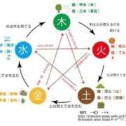 ヒメ日記 2025/10/12 12:15 投稿 ほたる 熟女の風俗最終章 錦糸町店