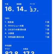 ヒメ日記 2026/07/01 11:05 投稿 ほたる 熟女の風俗最終章 錦糸町店