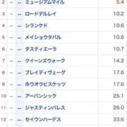 ヒメ日記 2025/10/29 09:48 投稿 春風ゆうあ HYPER TOKYO