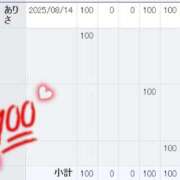 ヒメ日記 2025/08/15 15:01 投稿 ありさ CECIL