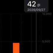 ヒメ日記 2026/09/28 01:49 投稿 ゆめ 多恋人 新宿店