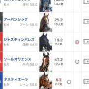 ヒメ日記 2025/11/02 15:22 投稿 ★轟みらい★ CLUB39（クラブサンキュー）