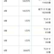 ヒメ日記 2026/01/13 13:53 投稿 結夢（ゆめ） 丸妻 錦糸町店