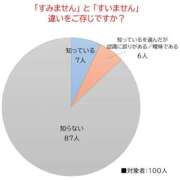 ヒメ日記 2026/01/28 11:14 投稿 みほ 濃厚即19妻