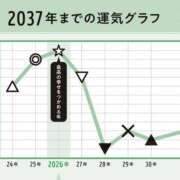 ヒメ日記 2026/01/11 19:46 投稿 夢原るい ミセスレディ
