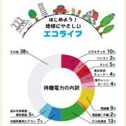 ヒメ日記 2025/08/05 17:10 投稿 高梨【たかなし】 人妻日和(久喜)