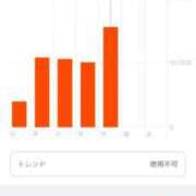 ヒメ日記 2025/08/15 23:56 投稿 千歳さおり 月の真珠-五反田-