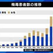 ヒメ日記 2025/11/21 23:33 投稿 はな～マット＆M性感～ アメイジングビル～道後最大級！遊び方無限大∞ヘルス♪～