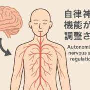ヒメ日記 2025/12/14 10:39 投稿 はな～マット＆M性感～ アメイジングビル～道後最大級！遊び方無限大∞ヘルス♪～