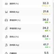 ヒメ日記 2025/08/12 18:00 投稿 七海はる@テクニックマスター アナラードライ五反田店