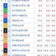 ヒメ日記 2025/12/07 01:32 投稿 りず エンジェルハンズ