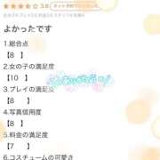 ヒメ日記 2025/09/29 11:29 投稿 かのん アイドルドリーム