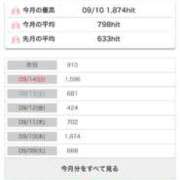 ヒメ日記 2025/09/16 13:17 投稿 みるく 妻天 梅田店