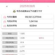 ヒメ日記 2025/10/01 17:27 投稿 みるく 妻天 梅田店