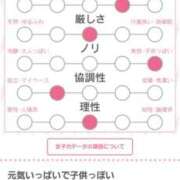 ヒメ日記 2025/10/18 01:51 投稿 りお ナメすぎサークル立川店