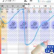 ヒメ日記 2026/02/19 10:49 投稿 ゆうり アイドルドリーム