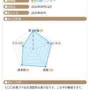 ヒメ日記 2025/09/13 01:42 投稿 ほたる オペラ(吉原)