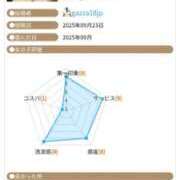 ヒメ日記 2025/09/29 12:52 投稿 ほたる オペラ(吉原)