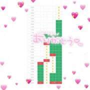 ヒメ日記 2026/01/07 23:21 投稿 雫～しずく～ ドMな奥様 京都店