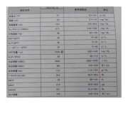 ヒメ日記 2025/09/17 16:34 投稿 しのぶ 千姫(道後)