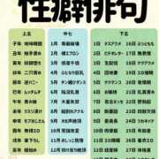 ヒメ日記 2026/01/22 10:49 投稿 ココ 石川小松ちゃんこ