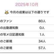 ヒメ日記 2025/10/12 15:20 投稿 うさぎ 櫻女学院