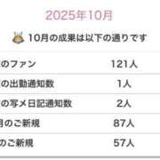 ヒメ日記 2025/11/01 20:53 投稿 うさぎ 櫻女学院