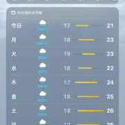 ヒメ日記 2026/06/07 10:09 投稿 うさぎ 櫻女学院