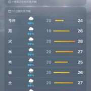 ヒメ日記 2026/06/28 10:09 投稿 うさぎ 櫻女学院