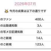 ヒメ日記 2026/07/03 21:02 投稿 うさぎ 櫻女学院
