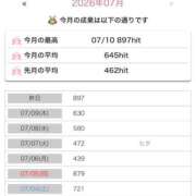 ヒメ日記 2026/07/11 17:15 投稿 うさぎ 櫻女学院