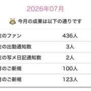 ヒメ日記 2026/07/26 10:34 投稿 うさぎ 櫻女学院