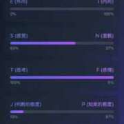 案あん 100問のmbtiのやつやった HYPER TOKYO