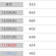 成瀬 ねる どんどん伸びてく💕 アリス女学院 梅田校