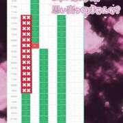 ヒメ日記 2026/01/02 17:36 投稿 柚木 みーな OLIVE SPA