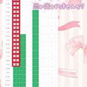 ヒメ日記 2026/01/03 16:56 投稿 柚木 みーな OLIVE SPA